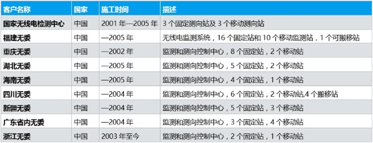 case_div8