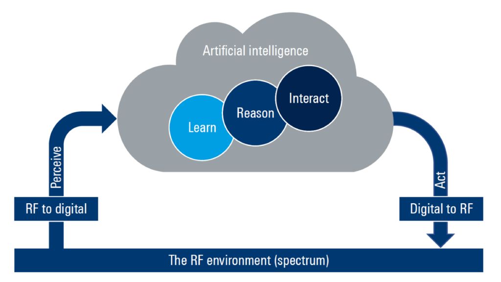 white paper: improving the capabilities of cognitive radar and ew systems