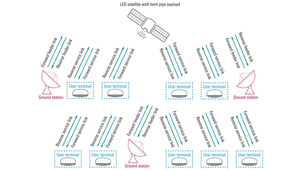 white paper: newspace gateway and user terminal testing challenges