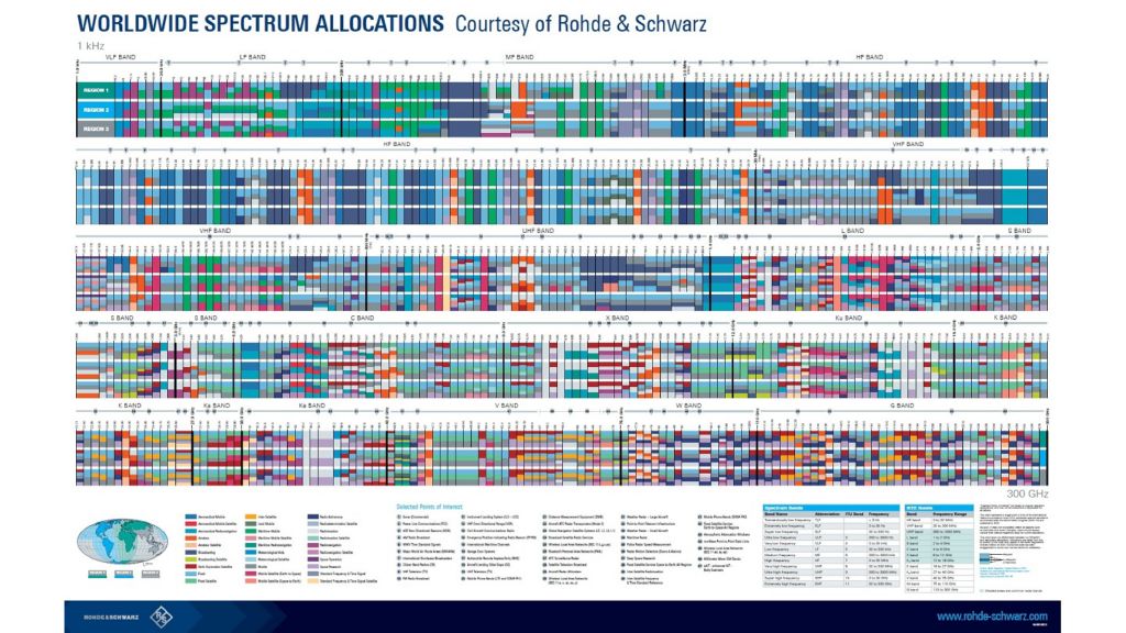 free spectrum allocation poster