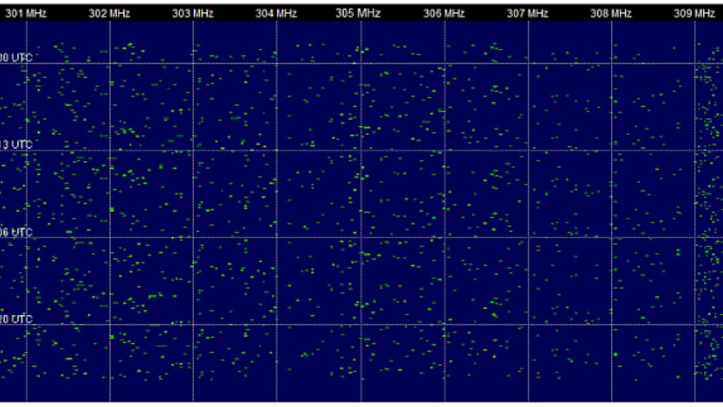  hop density waterfall with three hopper signals 