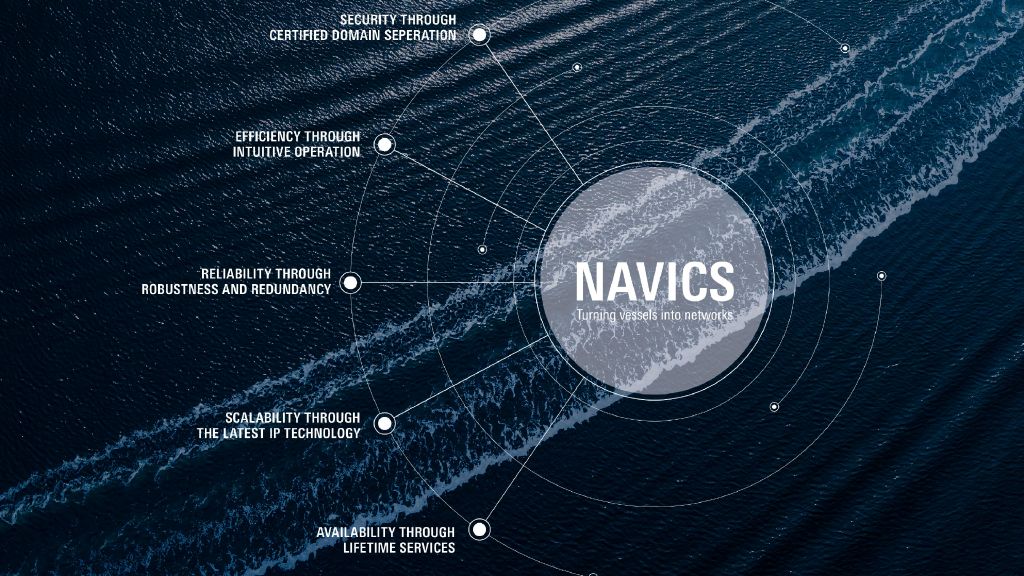 navics ecosystem from rohde & schwarz
