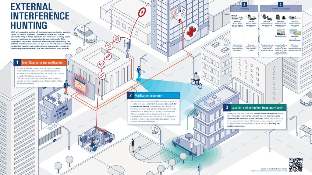 poster: external interface hunting
