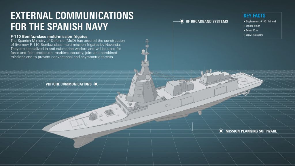 spanish navy