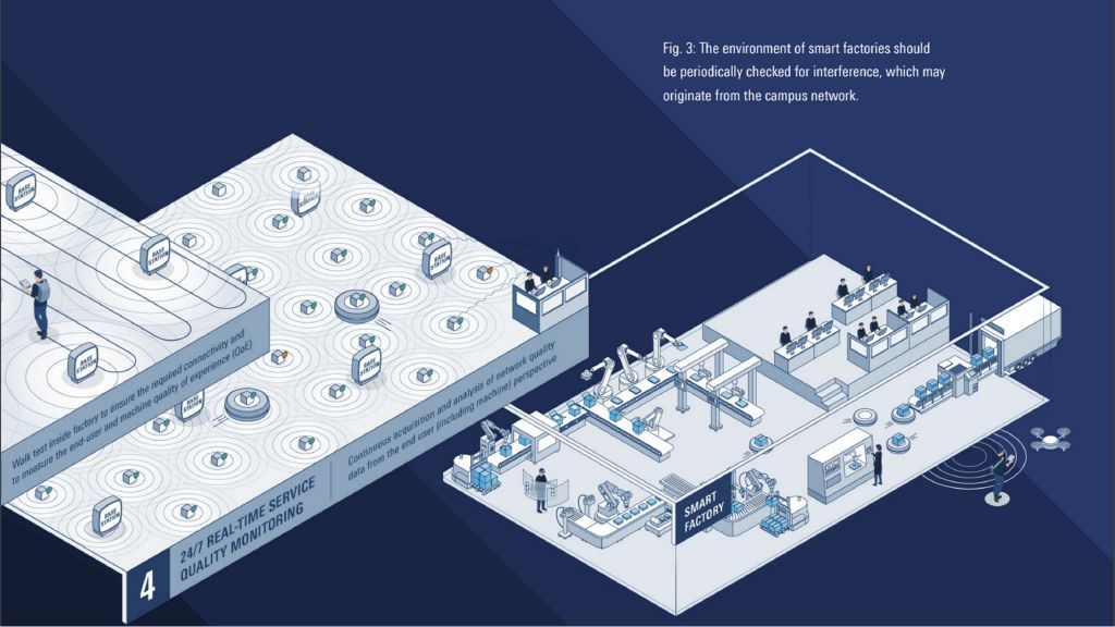 图 3：使用罗德与施瓦茨产品检测智慧工厂环境和干扰。