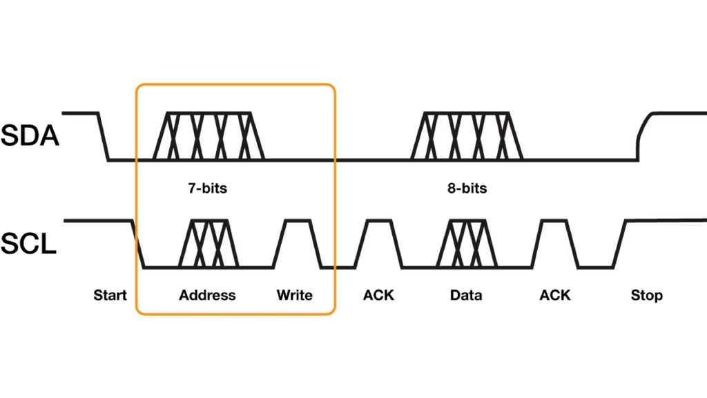 comparison of 7-bit and 8-bit address modes