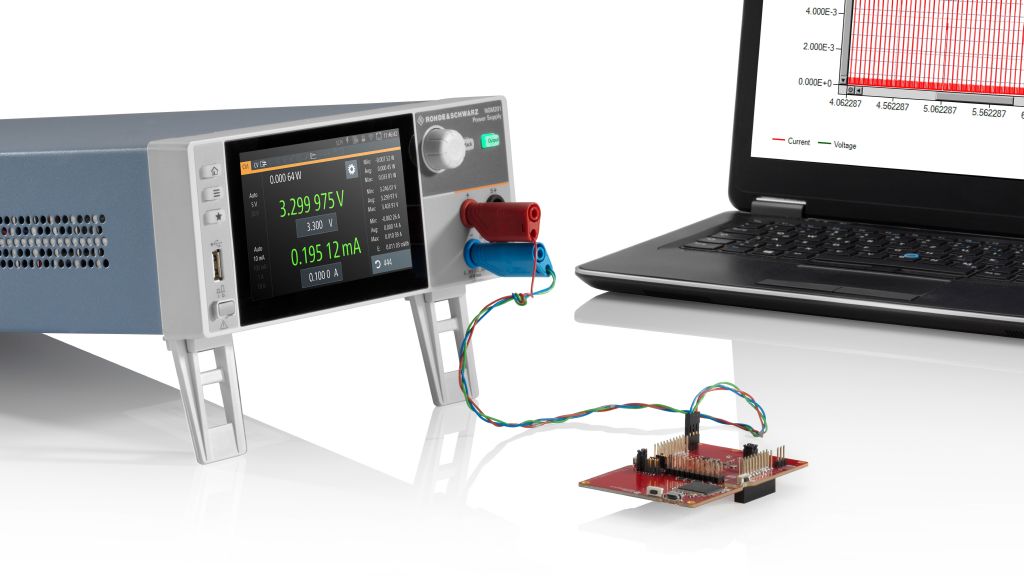 5 reasons to use an smu 5 reasons to use an smu