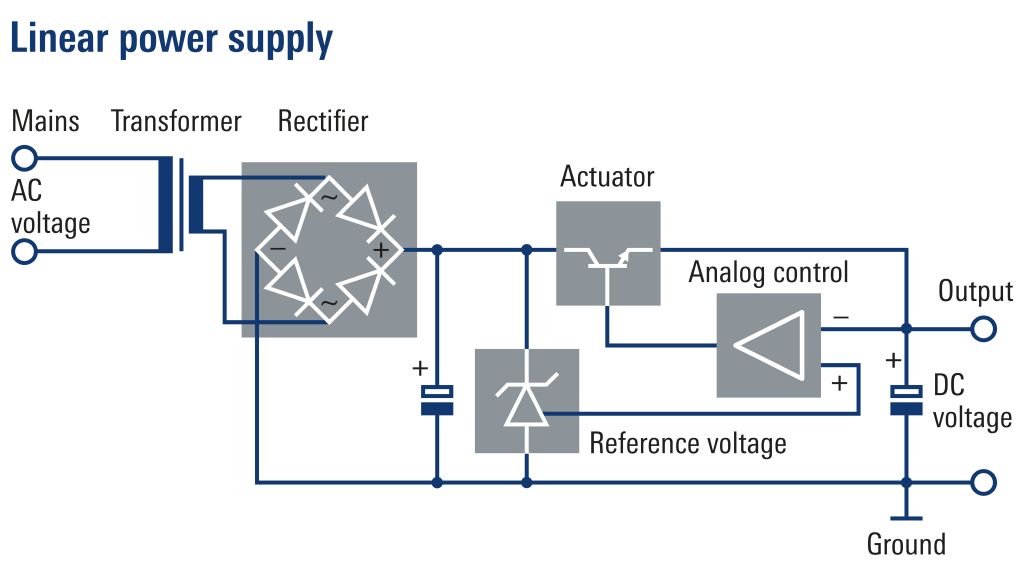 linear power supplies