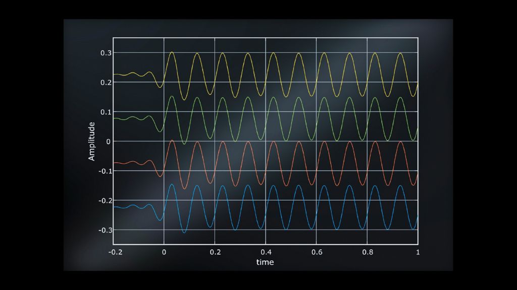 phase coherent multi-instrument setups