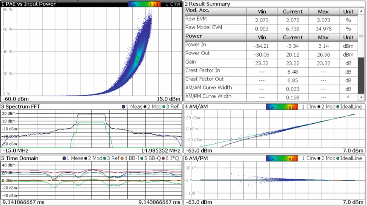r&s®fsw-k18 选件：在一次测量中实现充分的放大器特性测量。