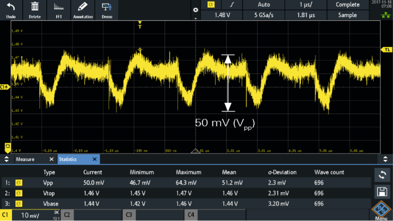 使用 r&s®rt-zp10 10:1、500 mhz 无源探头测量 1.5 v 电源信号（50 mv (vpp)，噪声会掩盖信号细节）。
