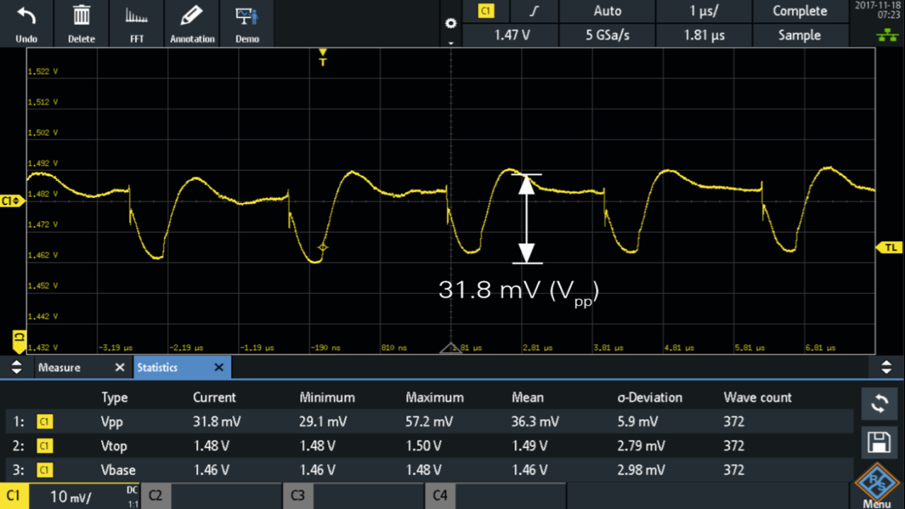 使用 r&s®rt-zp1x 1:1、38 mhz 无源探头测量 1.5 v 电源信号 (31.8 mv (vpp))。带宽限制会削弱发现高频瞬态信号的功能。