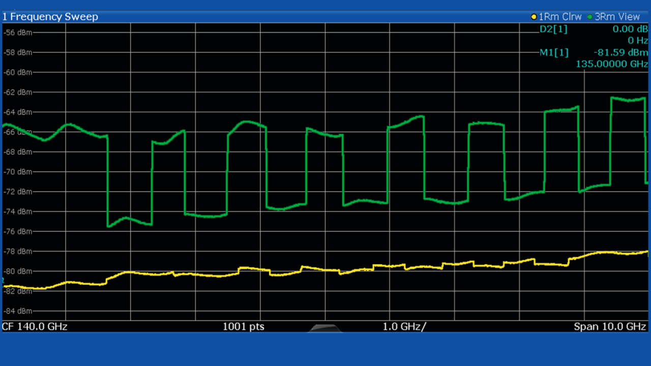 测量 110 ghz 以上频率范围的噪声系数