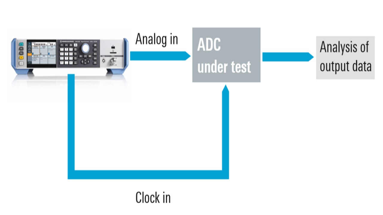 紧凑型 adc 测试装置