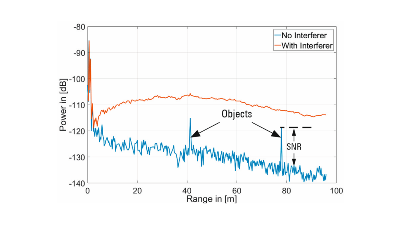 solution-testing-automotive-radar-sensors-interferers_ac_5215-5394-92_03.png