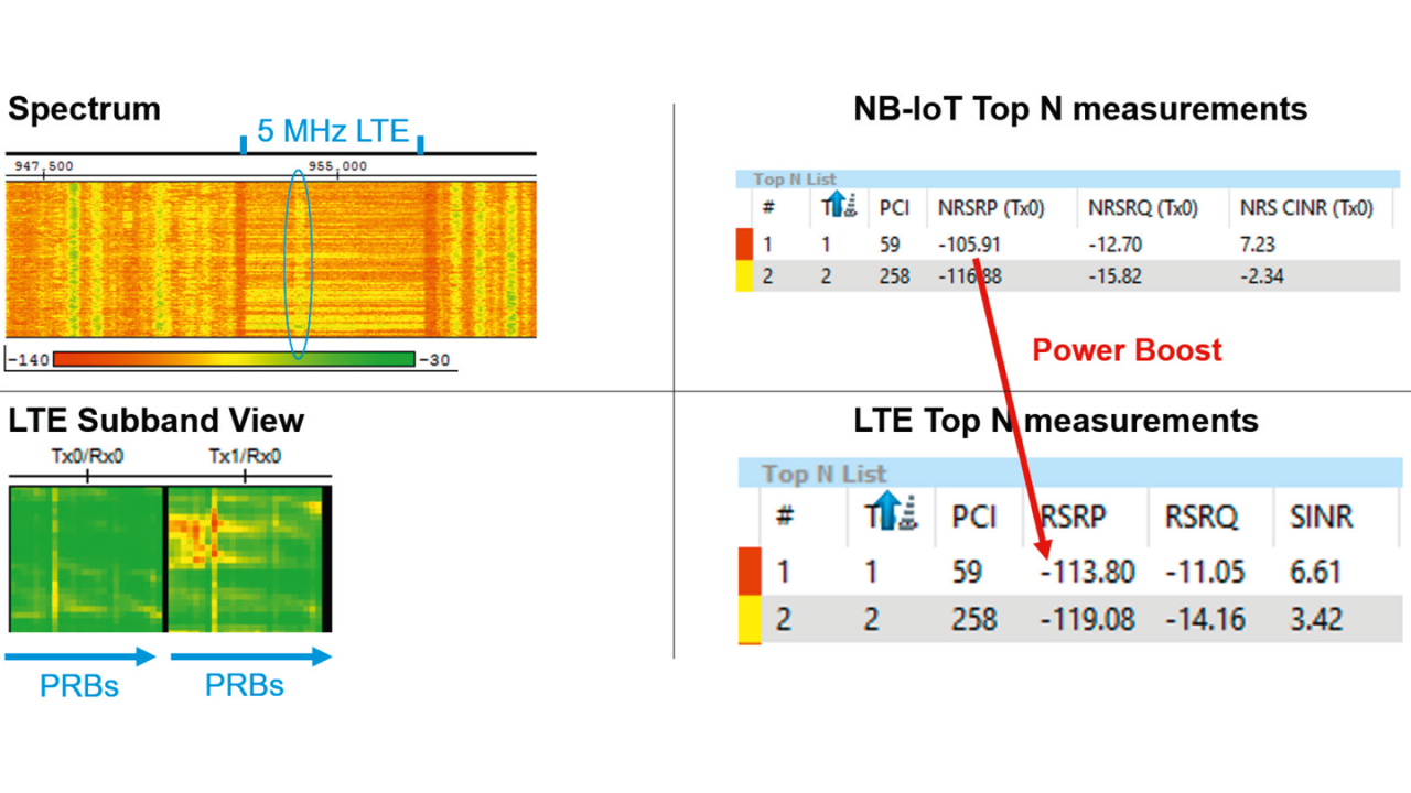 结果示例：扫频仪测量——nb-iot 和 lte