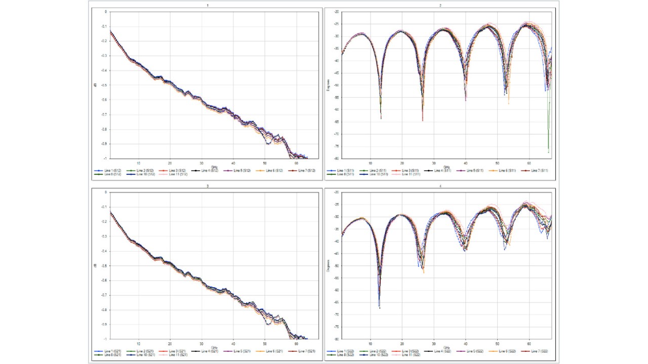 使用 r&s®zna67 和 formfactor summit200 探针系统测量多个 40 ps 传输线标准件。 使用 r&s®zna67 和 formfactor summit200 探针系统测量多个 40 ps 传输线标准件。