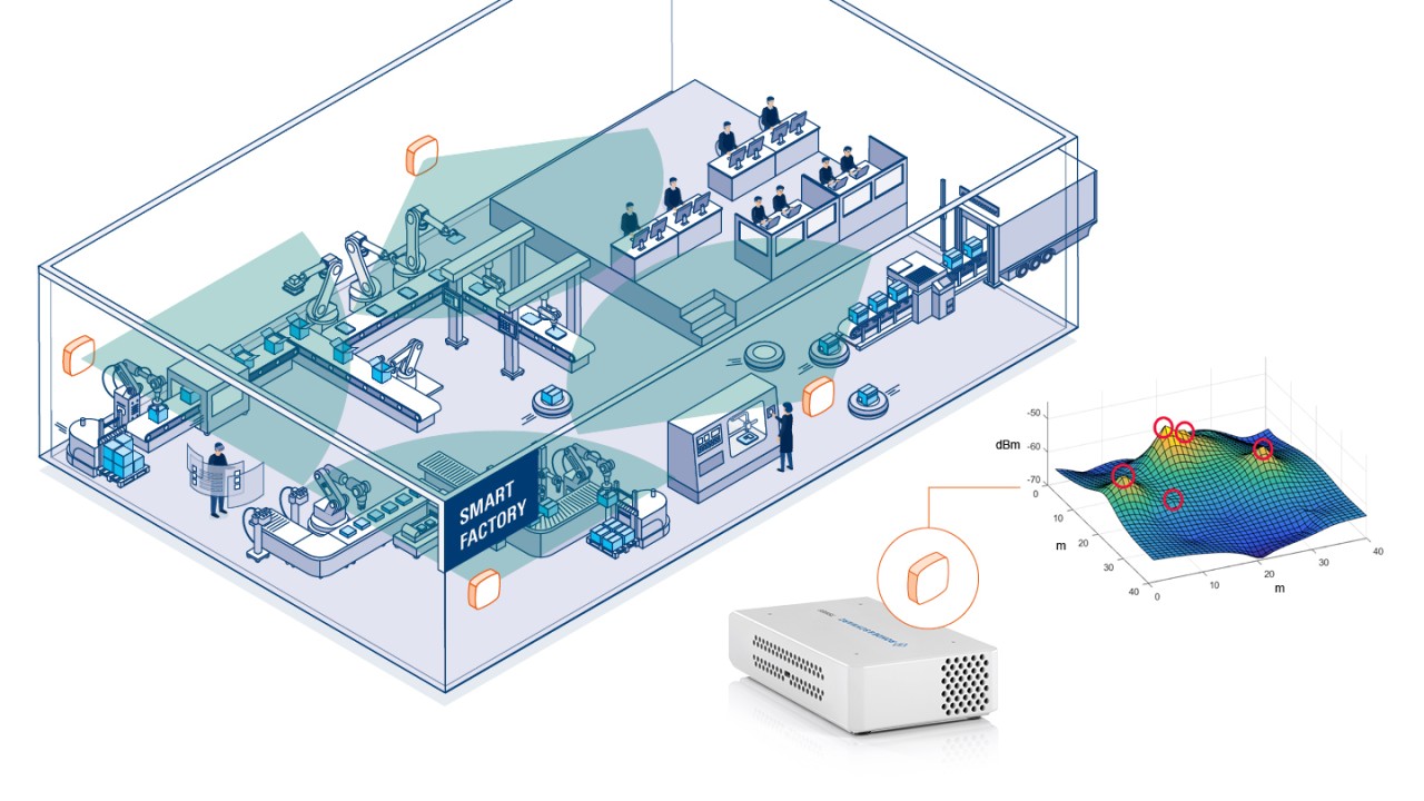 real-time sensing of interference and jamming for industrial use cases. (image: rohde & schwarz)