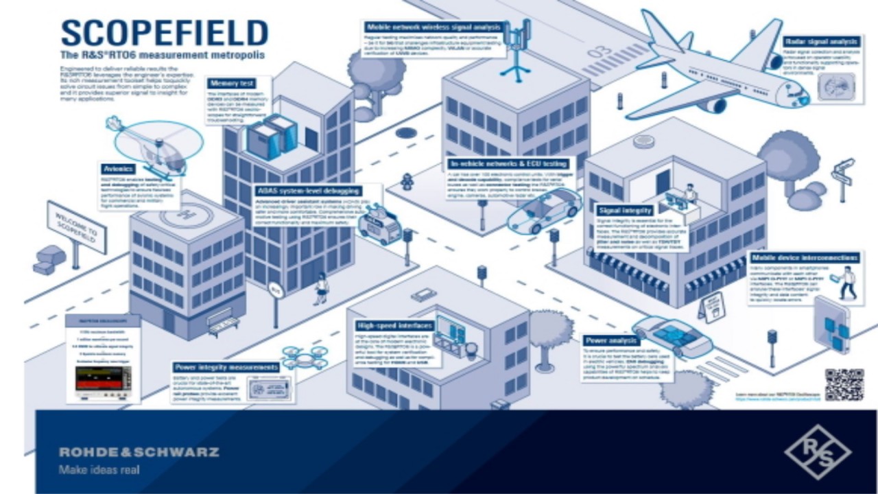 scopefield poster