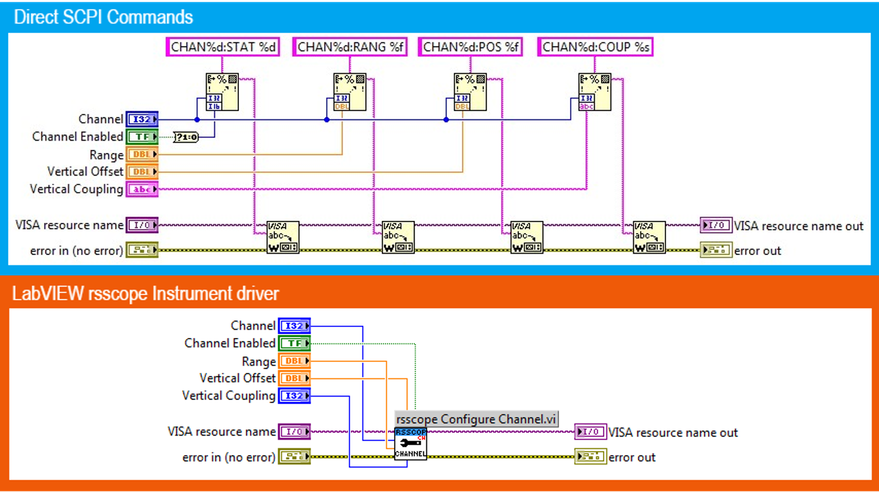 ch5_labviewdirectvsdriver_16x9.png