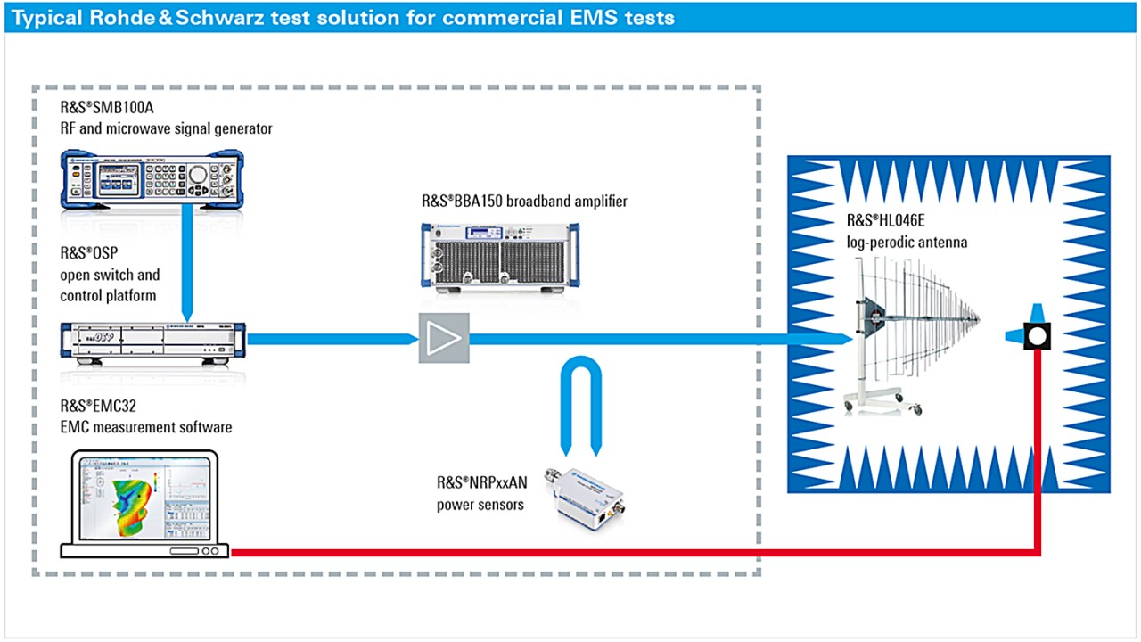 emc 系统55体育的解决方案