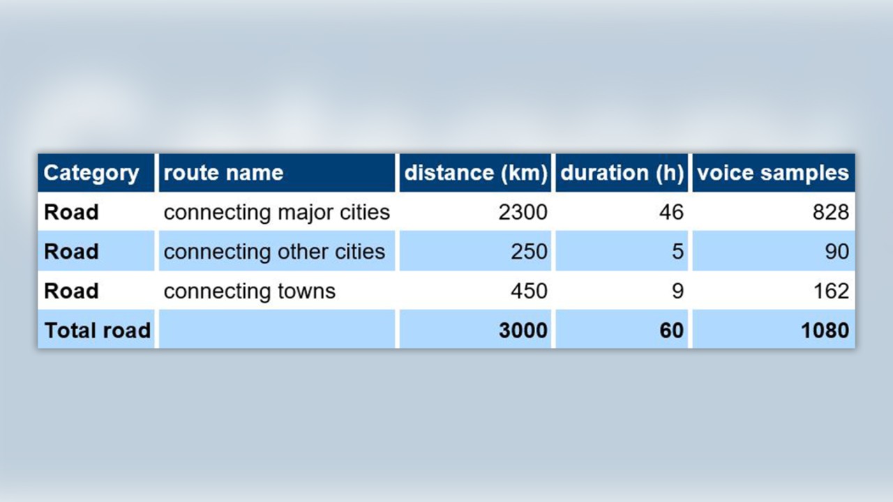 duration calculation for a mobile network benchmarking campaign