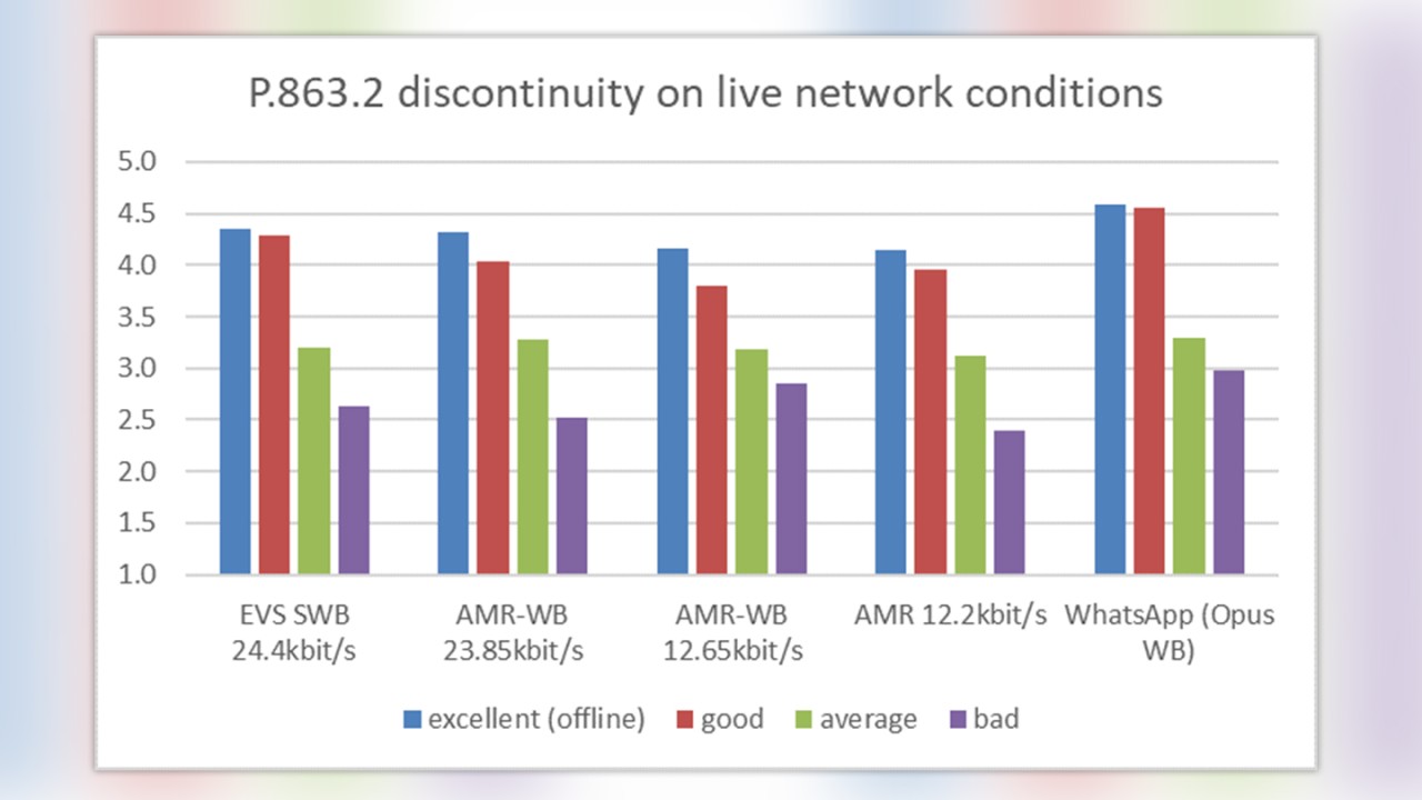 example p.863.2 discontinuity on live network conditions example p.863.2 discontinuity on live network conditions