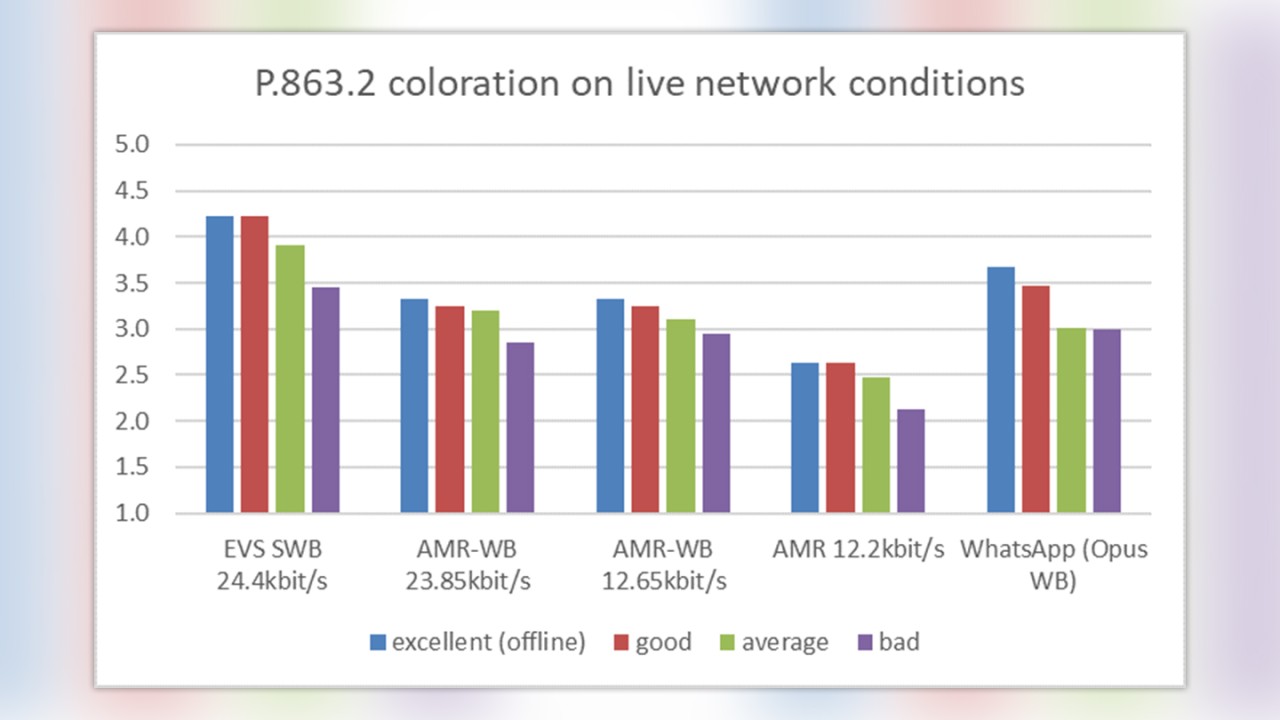 example p.863.2 coloration on live network conditions example p.863.2 coloration on live network conditions