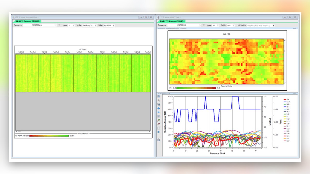 r&s ®romes4 lte scanner sub-band and mimo views