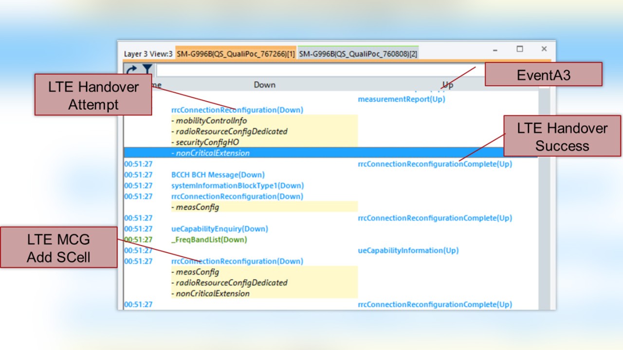 romes layer 3 view: lte handover