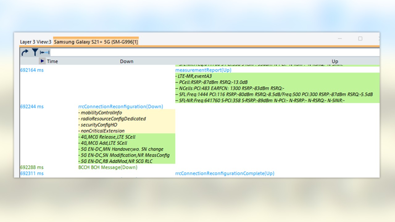 romes layer 3 view: intra-frequency handover
