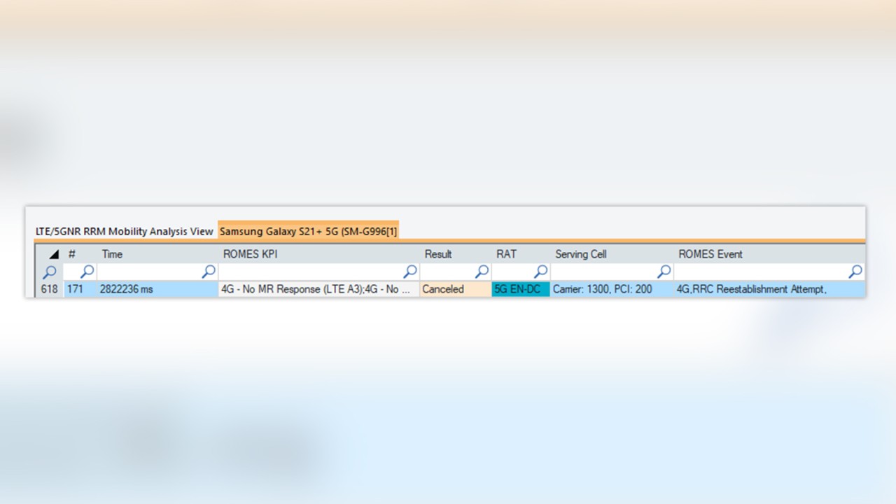 romes rrm mobility analysis view: 