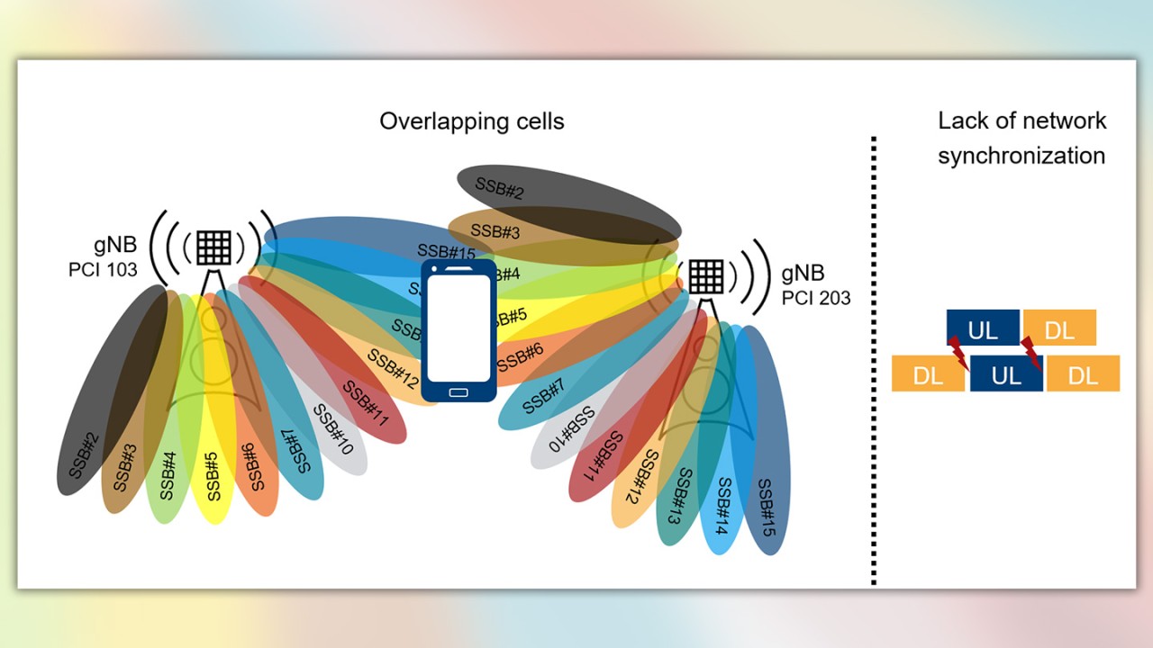 figure 1: internal interference at a glance: overlapping cells and lack of network synchronization cause internal interference figure 1: internal interference at a glance: overlapping cells and lack of network synchronization cause internal interference