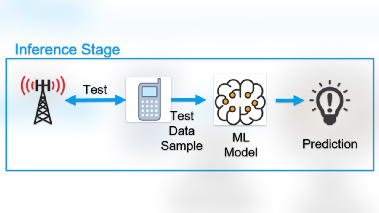 machine learning inference stage