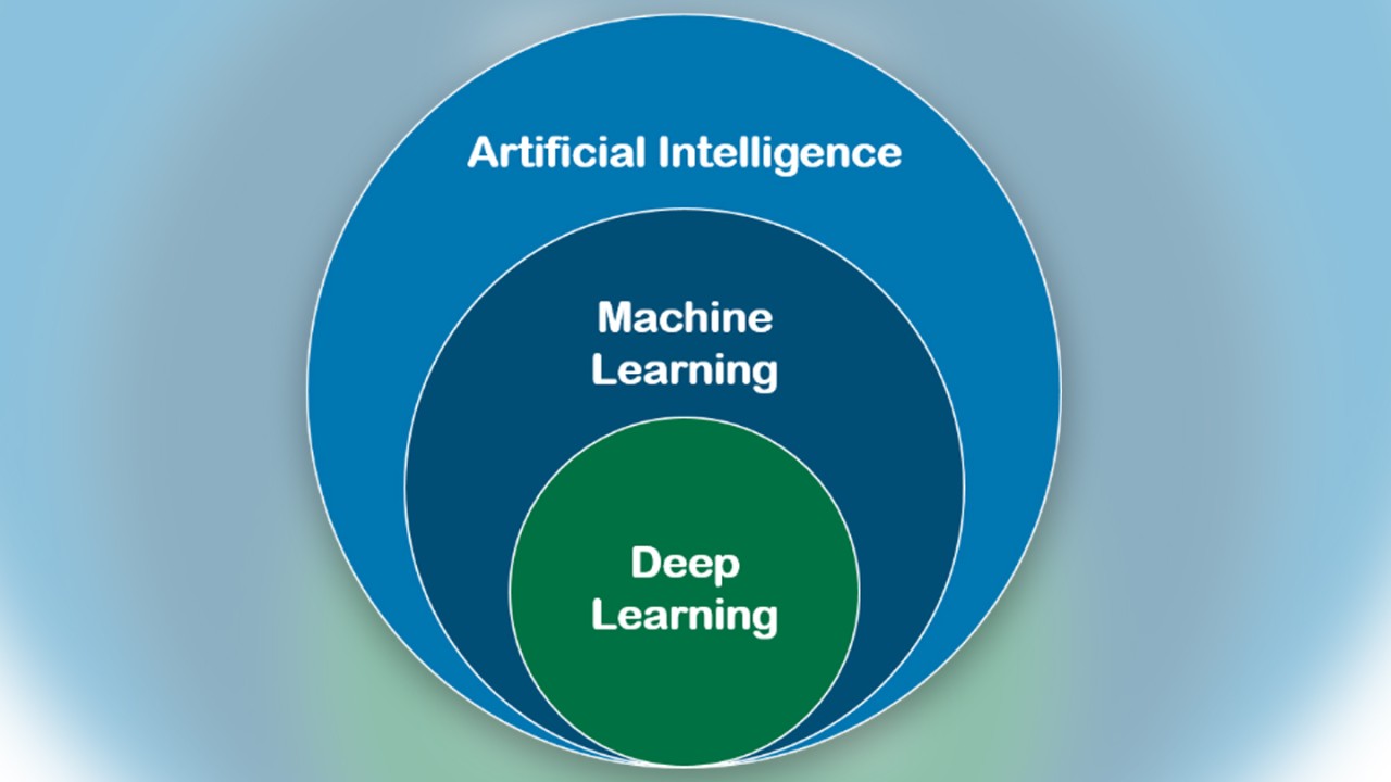 artificial intelligence overview