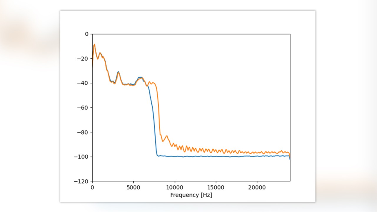extended audio bandwidth with evs amr-wb io as decoder (orange) instead of amr-wb (blue) to decode an amr-wb stream with a 23.85 kbit/s bitrate