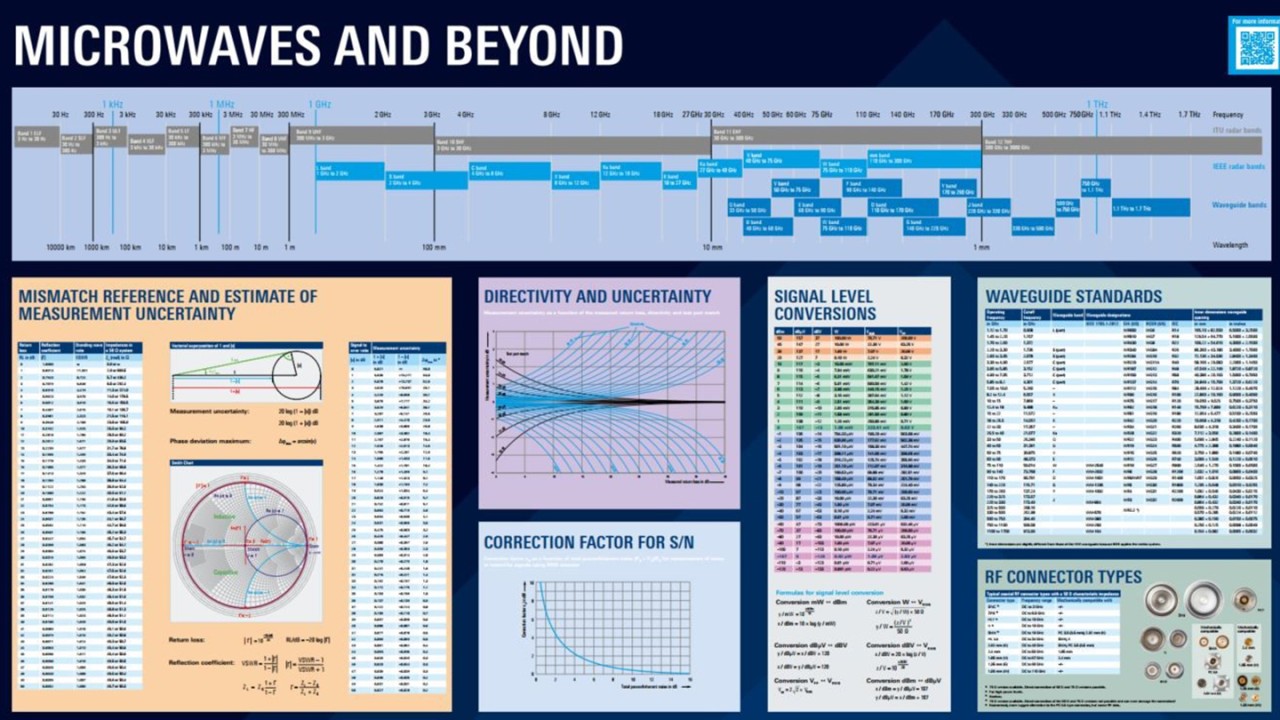 poster microwaves and beyond