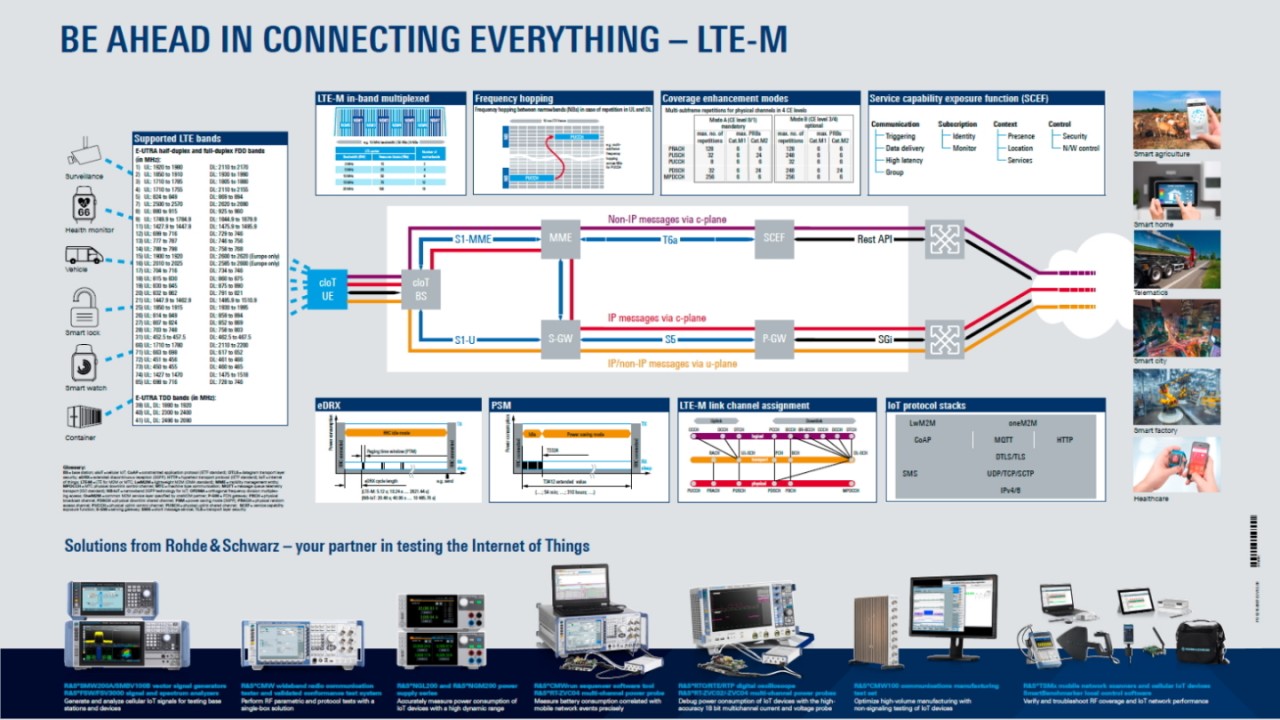 lte-m 海报