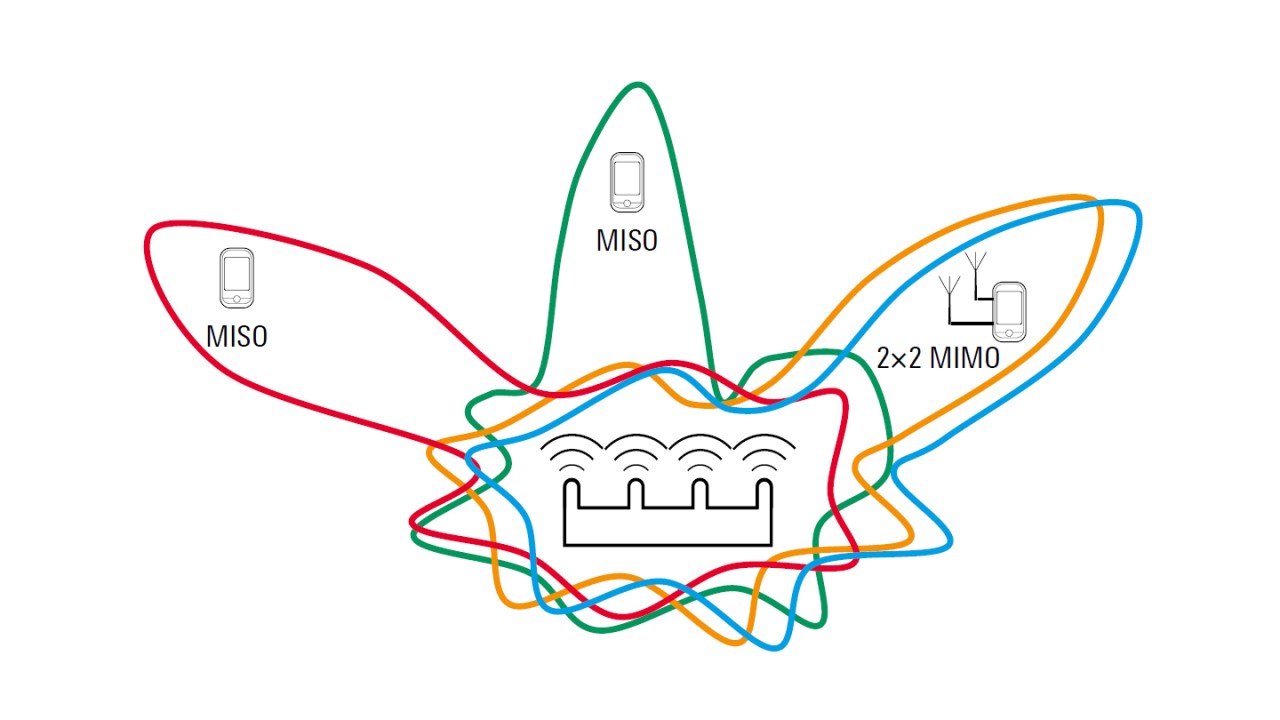 white paper - testing wlan modules with 2×2 mimo