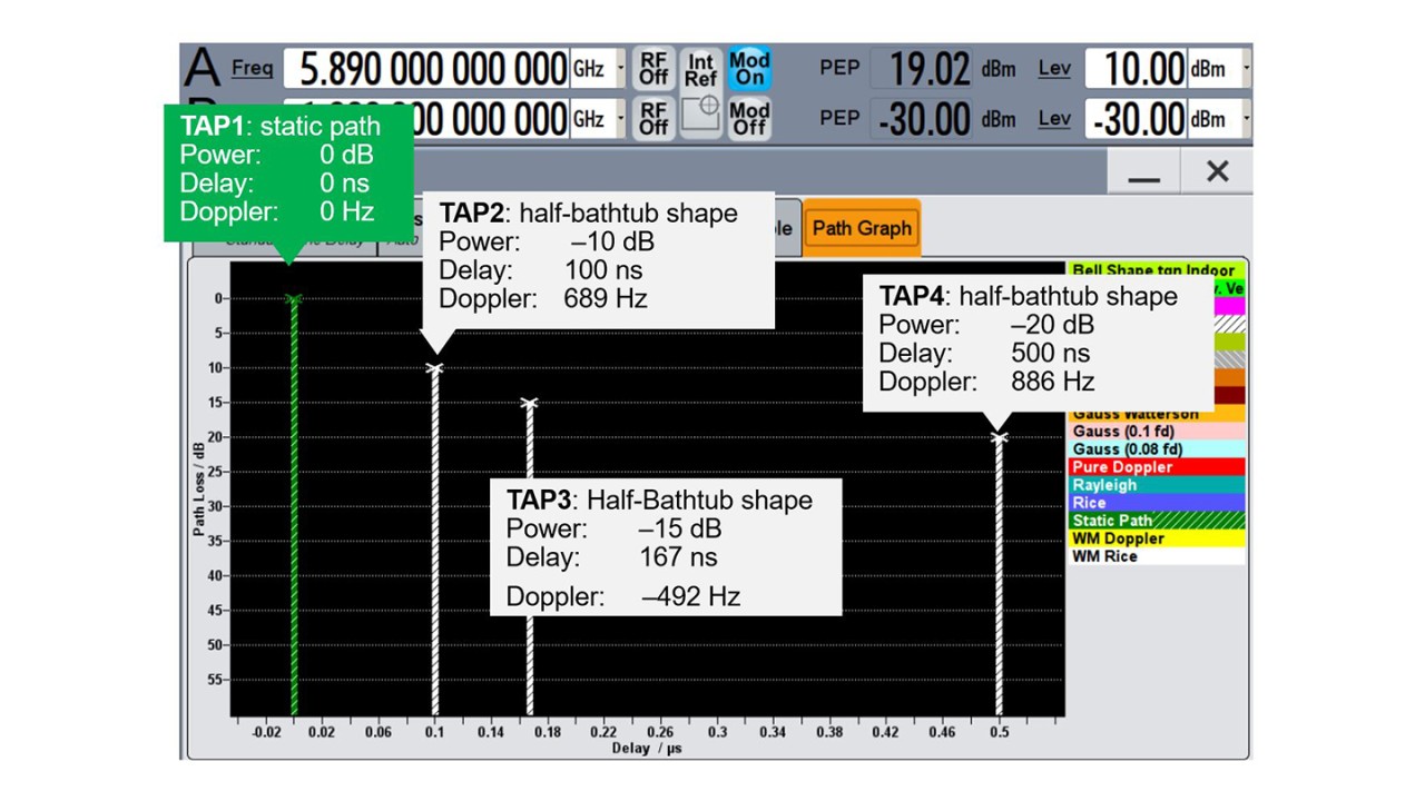 fading profile: example of highway line of sight scenario as defined by etsi. fading profile: example of highway line of sight scenario as defined by etsi.