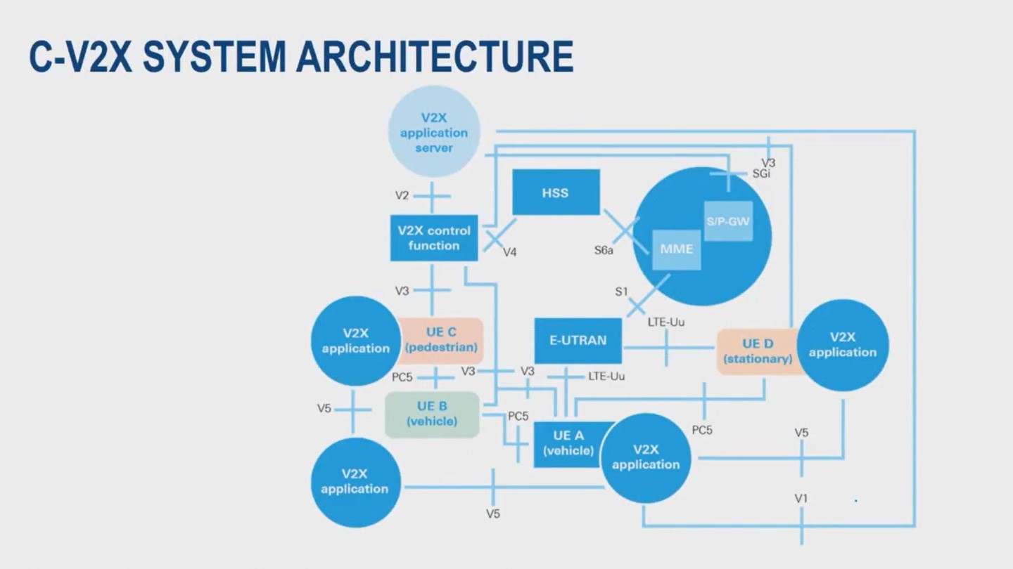 c2vx architecture - webinar preview image